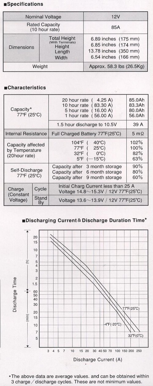 electric bicycle